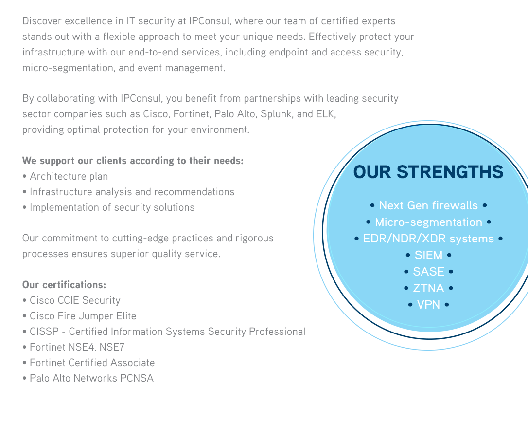 Discover excellence in IT security at IPConsul, where our team of certified experts stands out with a flexible approach to meet your unique needs. Effectively protect your infrastructure with our end-to-end services, including endpoint and access security, micro-segmentation, and event management.By collaborating with IPConsul, you benefit from partnerships with leading security sector companies such as Cisco, Fortinet, Palo Alto, Splunk, and ELK, providing optimal protection for your environment.We support our clients according to their needs:• Architecture plan• Infrastructure analysis and recommendations• Implementation of security solutionsOur commitment to cutting-edge practices and rigorous processes ensures superior quality service.OUR STRENGTHS• Next Gen firewalls• Micro-segmentation • EDR/NDR/XDR systems• SIEM• SASE • ZTNA• VPN  

              Our certifications :• Cisco CCIE Security• Cisco Fire Jumper Elite• CISSP - Certified Information Systems Security Professional• Fortinet NSE4, NSE7• Fortinet Certified Associate• Palo Alto Networks PCNSA 