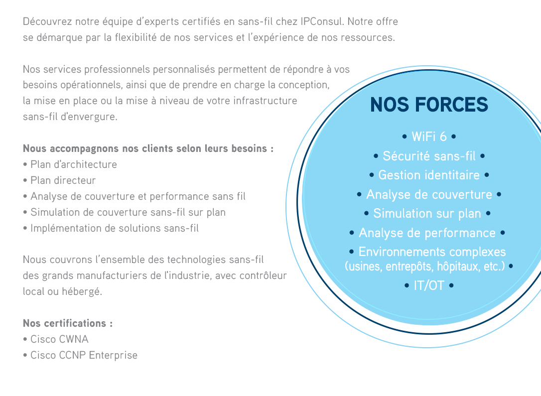 Découvrez notre équipe d’experts certifiés en sans-fil chez IPConsul. Notre offre se démarque par la flexibilité de nos services et l’expérience de nos ressources.  Nos services professionnels personnalisés permettent de répondre à vosbesoins opérationnels, ainsi que de prendre en charge la conception, la mise en place ou la mise à niveau de votre infrastructure sans-fil d'envergure.Nous accompagnons nos clients selon leurs besoins :• Plan d'architecture• Plan directeur• Analyse de couverture et performance sans-fil • Simulation de couverture sans-fil sur plan • Implémentation de solutions sans-fil  Nous couvrons l’ensemble des technologies sans-fils des grands manufacturiers de l'industrie, avec contrôleurlocal ou hébergé.NOS FORCES• WiFi 6 • Sécurité sans-fil • Gestion identitaire • Analyse de couverture • Simulation sur plan  • Analyse de performance  • Environnements complexes (usines, entrepôts, hôpitaux, etc.) • IT/OT  

              Nos certifications• Cisco CWNA • Cisco CCNP Enterprise 
